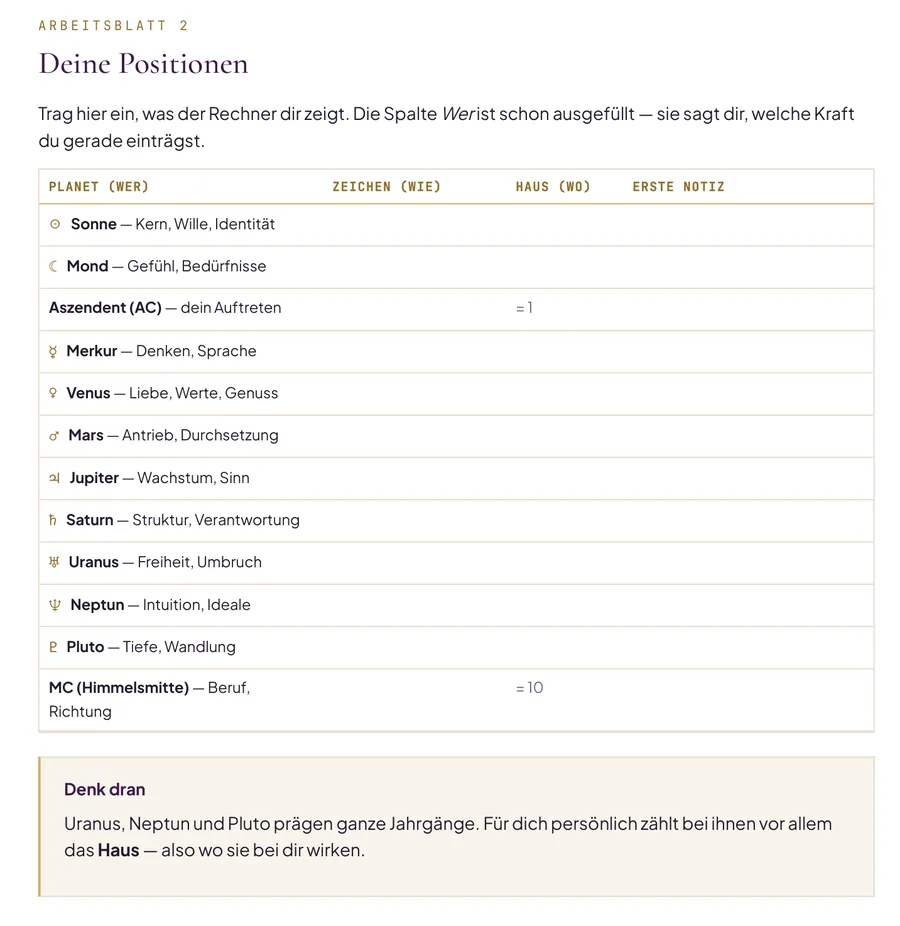 Seite aus dem Heft: eine Tabelle mit einer Zeile je Planet und Spalten f&uuml;r Zeichen, Haus und eigene Notiz